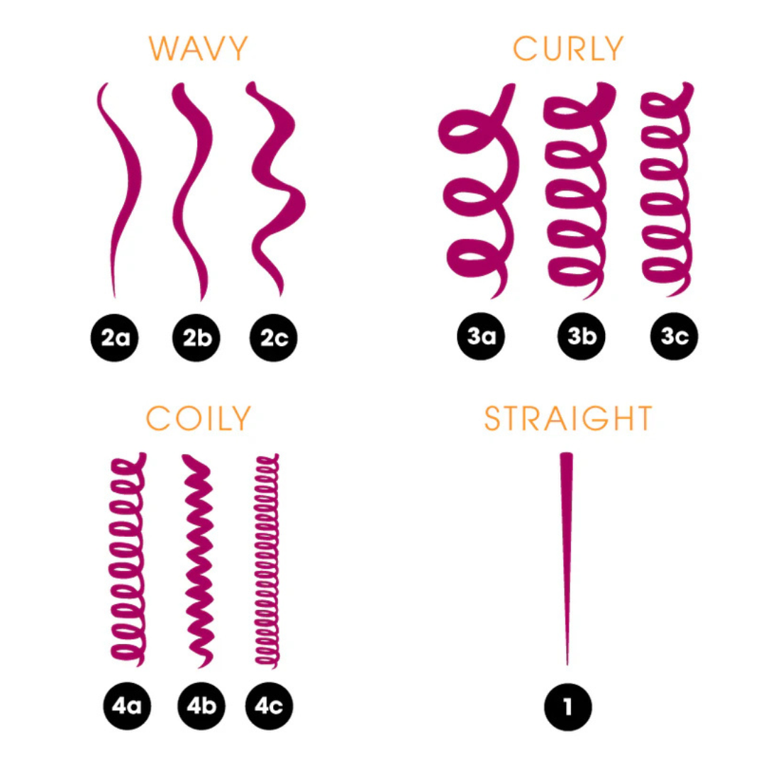 graphic of four different curl patterns and their variations
