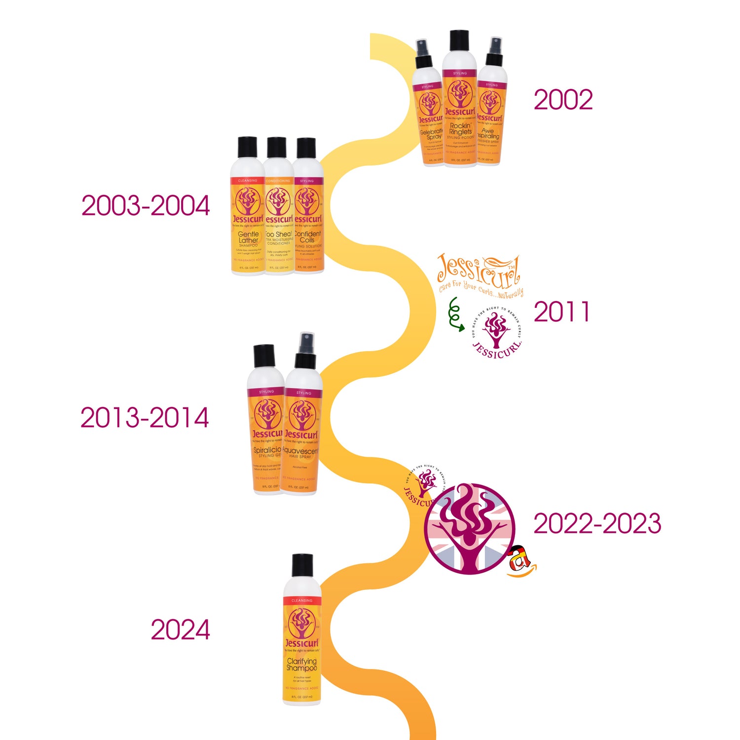 Jessicurl Company Timeline 2002-2024