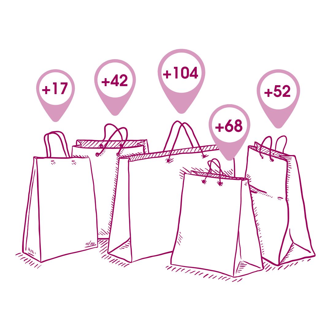 Graphic of varying added point amounts over various sized shopping bags.